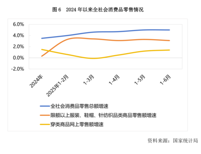 2025年上半年针织行业经济运行分析 挑战中蕴机遇，创新驱动转型